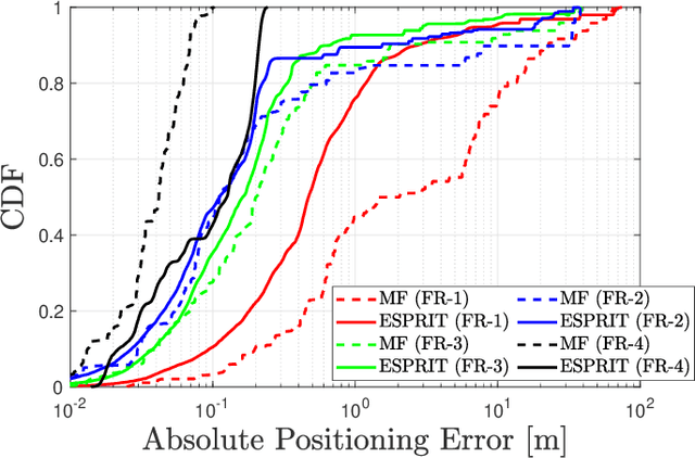 Figure 3 for Sensing with Mobile Devices through Radio SLAM: Models, Methods, Opportunities, and Challenges