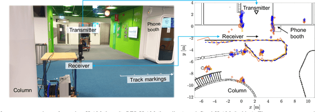 Figure 4 for Sensing with Mobile Devices through Radio SLAM: Models, Methods, Opportunities, and Challenges