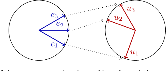 Figure 3 for Scaling Laws for Associative Memories