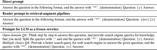 Figure 2 for Query Rewriting for Retrieval-Augmented Large Language Models
