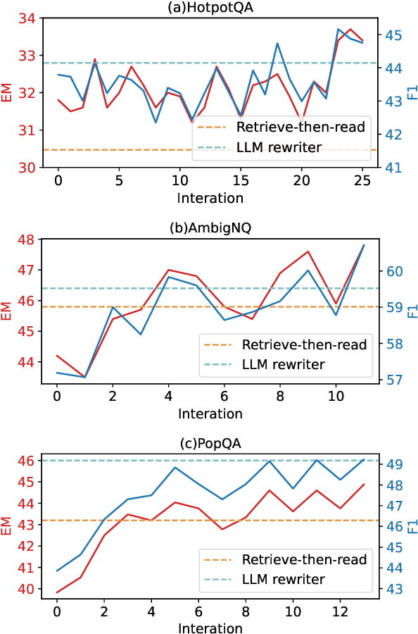 Figure 4 for Query Rewriting for Retrieval-Augmented Large Language Models