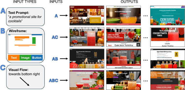 Figure 1 for Controllable GUI Exploration