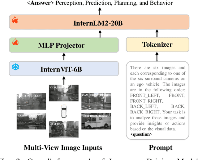 Figure 2 for Unlock the Power of Unlabeled Data in Language Driving Model