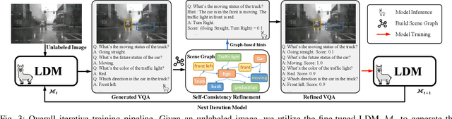 Figure 3 for Unlock the Power of Unlabeled Data in Language Driving Model