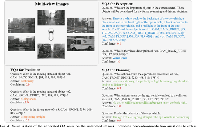 Figure 4 for Unlock the Power of Unlabeled Data in Language Driving Model