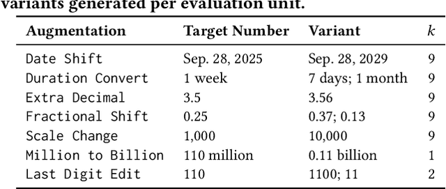 Figure 1 for FinNuE: Exposing the Risks of Using BERTScore for Numerical Semantic Evaluation in Finance
