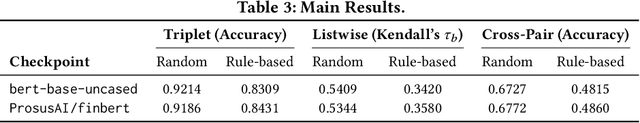 Figure 4 for FinNuE: Exposing the Risks of Using BERTScore for Numerical Semantic Evaluation in Finance