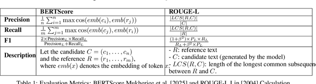 Figure 2 for Exploring the Application of Visual Question Answering (VQA) for Classroom Activity Monitoring