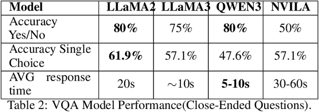 Figure 4 for Exploring the Application of Visual Question Answering (VQA) for Classroom Activity Monitoring