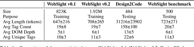 Figure 2 for Multimodal graph representation learning for website generation based on visual sketch
