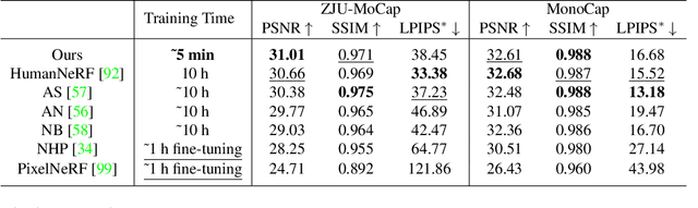 Figure 1 for Learning Neural Volumetric Representations of Dynamic Humans in Minutes