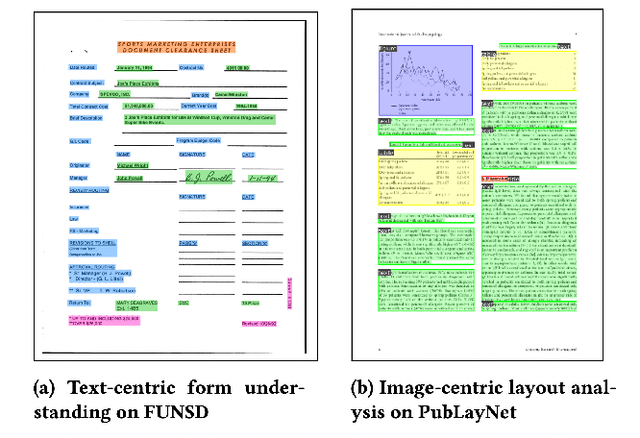 Figure 1 for XFormParser: A Simple and Effective Multimodal Multilingual Semi-structured Form Parser