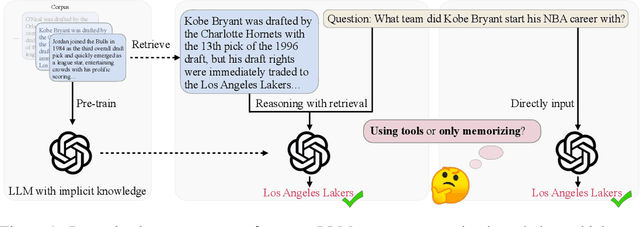 Figure 1 for ToolQA: A Dataset for LLM Question Answering with External Tools