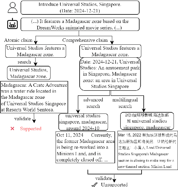 Figure 1 for PASS-FC: Progressive and Adaptive Search Scheme for Fact Checking of Comprehensive Claims