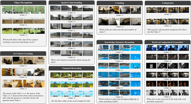 Figure 1 for MVU-Eval: Towards Multi-Video Understanding Evaluation for Multimodal LLMs