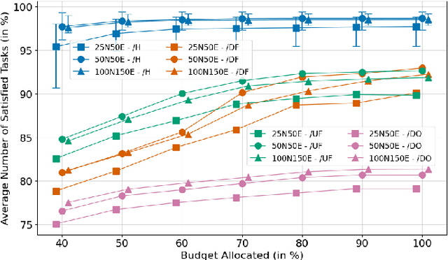 Figure 4 for Delay-Aware Multi-Stage Edge Server Upgrade with Budget Constraint