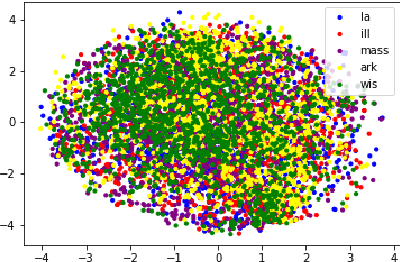 Figure 2 for CiteCaseLAW: Citation Worthiness Detection in Caselaw for Legal Assistive Writing