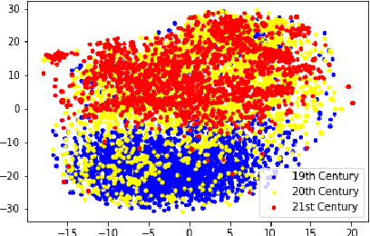 Figure 3 for CiteCaseLAW: Citation Worthiness Detection in Caselaw for Legal Assistive Writing