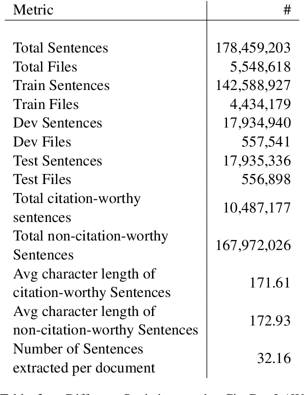 Figure 4 for CiteCaseLAW: Citation Worthiness Detection in Caselaw for Legal Assistive Writing