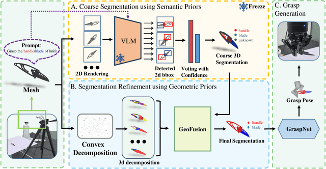 Figure 2 for SegGrasp: Zero-Shot Task-Oriented Grasping via Semantic and Geometric Guided Segmentation