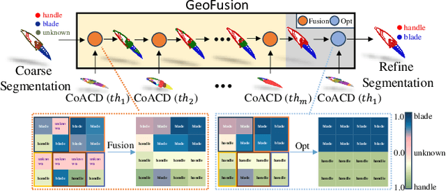 Figure 3 for SegGrasp: Zero-Shot Task-Oriented Grasping via Semantic and Geometric Guided Segmentation