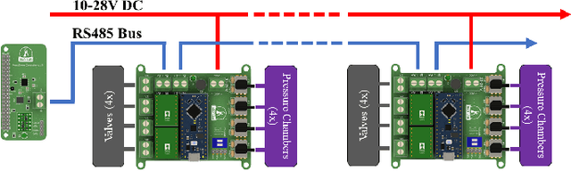 Figure 2 for PneuDrive: An Embedded Pressure Control System and Modeling Toolkit for Large-Scale Soft Robots