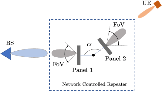 Figure 2 for Network-Controlled Repeaters vs. Reconfigurable Intelligent Surfaces for 6G mmW Coverage Extension
