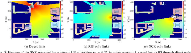 Figure 3 for Network-Controlled Repeaters vs. Reconfigurable Intelligent Surfaces for 6G mmW Coverage Extension
