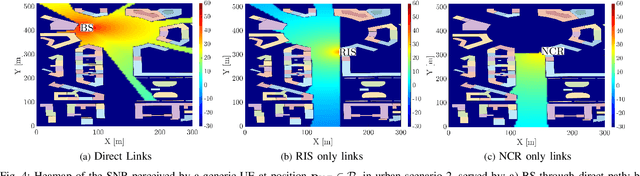 Figure 4 for Network-Controlled Repeaters vs. Reconfigurable Intelligent Surfaces for 6G mmW Coverage Extension