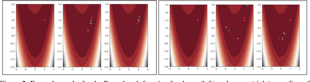 Figure 3 for On Using Deep Learning Proxies as Forward Models in Deep Learning Problems