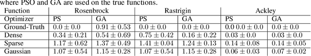 Figure 2 for On Using Deep Learning Proxies as Forward Models in Deep Learning Problems