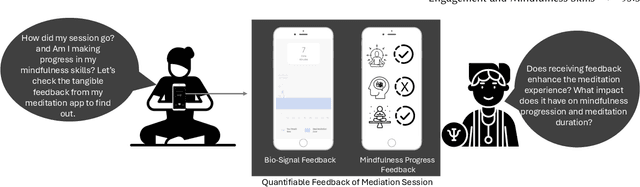 Figure 1 for Mindfulness Meditation and Respiration: Accelerometer-Based Respiration Rate and Mindfulness Progress Estimation to Enhance App Engagement and Mindfulness Skills