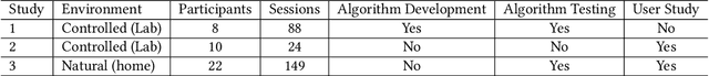 Figure 2 for Mindfulness Meditation and Respiration: Accelerometer-Based Respiration Rate and Mindfulness Progress Estimation to Enhance App Engagement and Mindfulness Skills