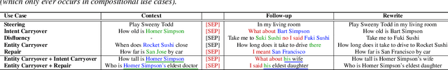 Figure 1 for 5IDER: Unified Query Rewriting for Steering, Intent Carryover, Disfluencies, Entity Carryover and Repair