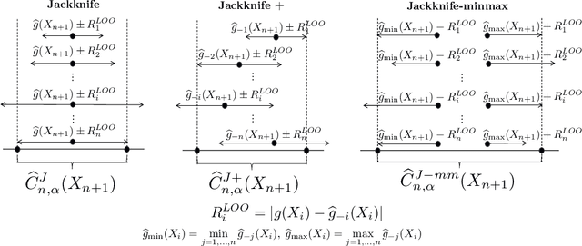 Figure 3 for Conformal Approach To Gaussian Process Surrogate Evaluation With Coverage Guarantees
