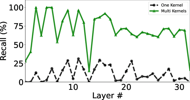 Figure 3 for ILRe: Intermediate Layer Retrieval for Context Compression in Causal Language Models