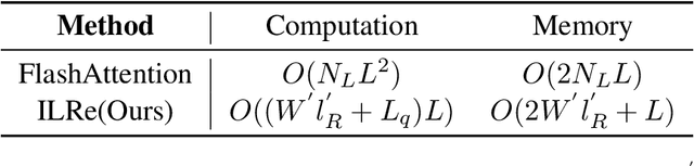 Figure 4 for ILRe: Intermediate Layer Retrieval for Context Compression in Causal Language Models