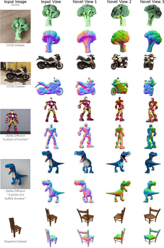 Figure 3 for ConRad: Image Constrained Radiance Fields for 3D Generation from a Single Image