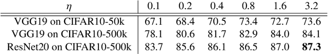 Figure 2 for Training Instabilities Induce Flatness Bias in Gradient Descent