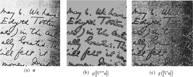 Figure 3 for Partial differential equation system for binarization of degraded document images