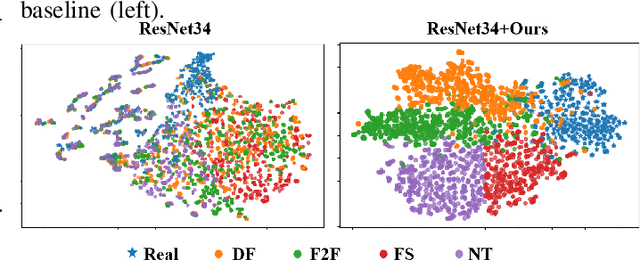 Figure 4 for RoGA: Towards Generalizable Deepfake Detection through Robust Gradient Alignment