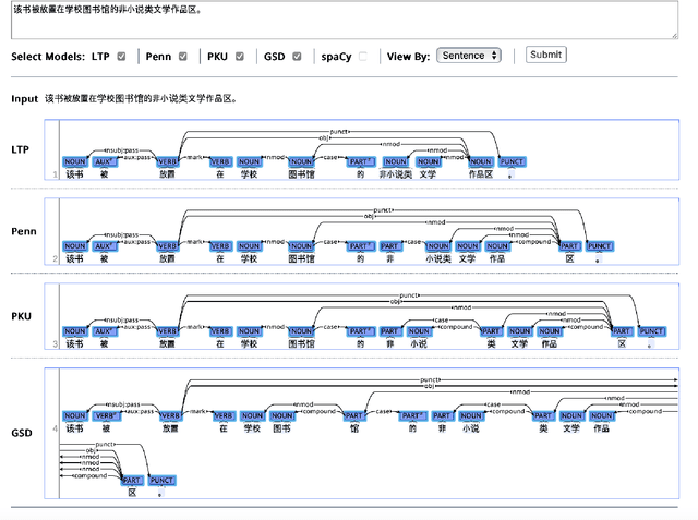 Figure 1 for Parsing Through Boundaries in Chinese Word Segmentation