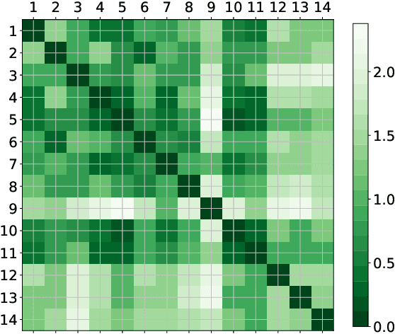 Figure 3 for Transfer learning of state-based potential games for process optimization in decentralized manufacturing systems