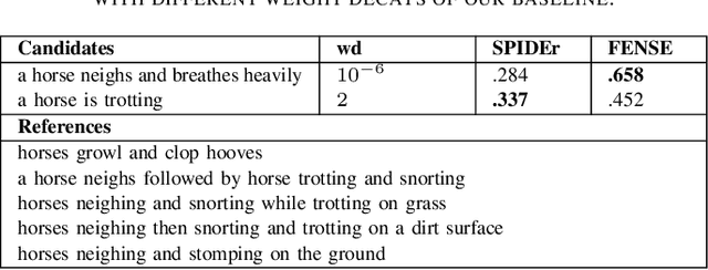 Figure 4 for Multitask learning in Audio Captioning: a sentence embedding regression loss acts as a regularizer