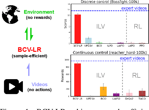Figure 1 for Videos are Sample-Efficient Supervisions: Behavior Cloning from Videos via Latent Representations