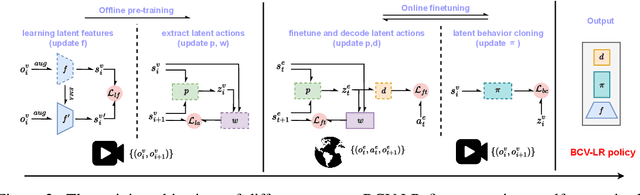 Figure 3 for Videos are Sample-Efficient Supervisions: Behavior Cloning from Videos via Latent Representations