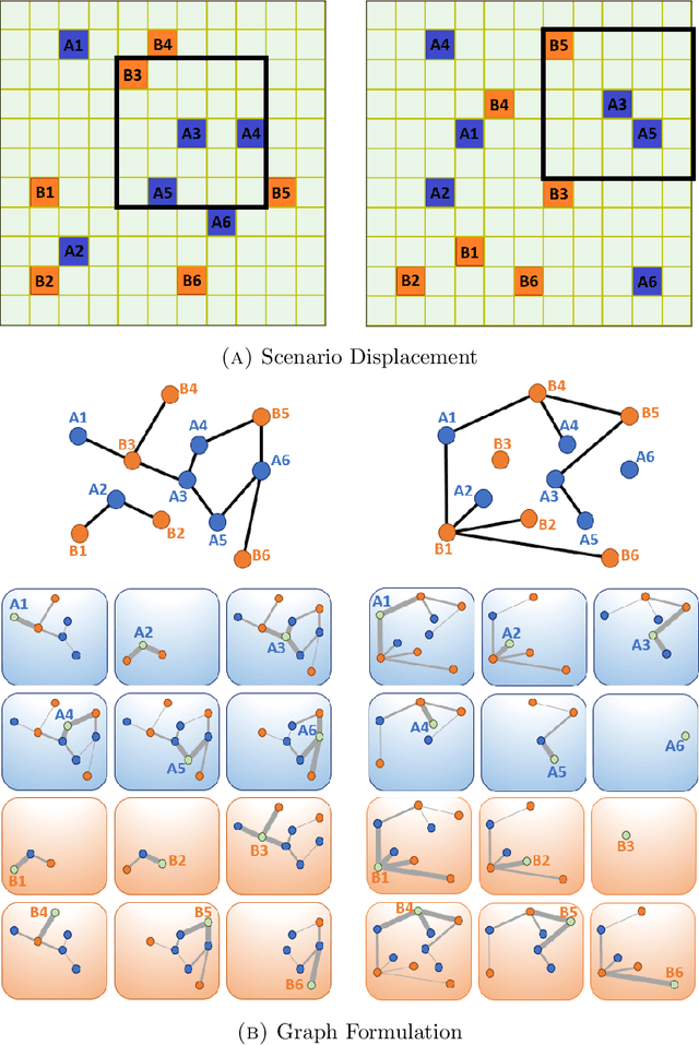 Figure 3 for Q-MARL: A quantum-inspired algorithm using neural message passing for large-scale multi-agent reinforcement learning