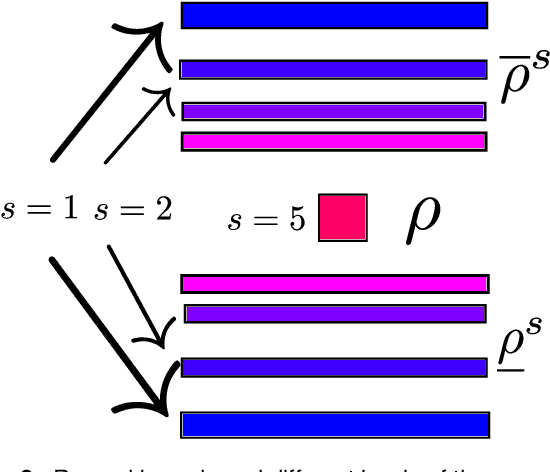Figure 3 for No Compromise in Solution Quality: Speeding Up Belief-dependent Continuous POMDPs via Adaptive Multilevel Simplification