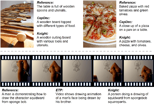Figure 1 for From Association to Generation: Text-only Captioning by Unsupervised Cross-modal Mapping