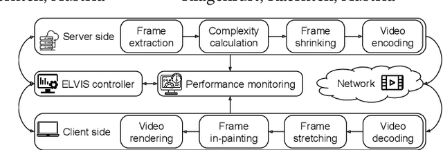 Figure 1 for End-to-End Learning-based Video Streaming Enhancement Pipeline: A Generative AI Approach